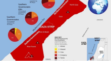 The population of Gaza is on the brink of famine